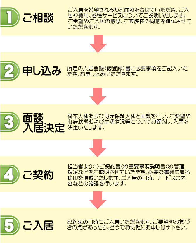 ご入居の流れ